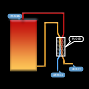 熱交換節能技術